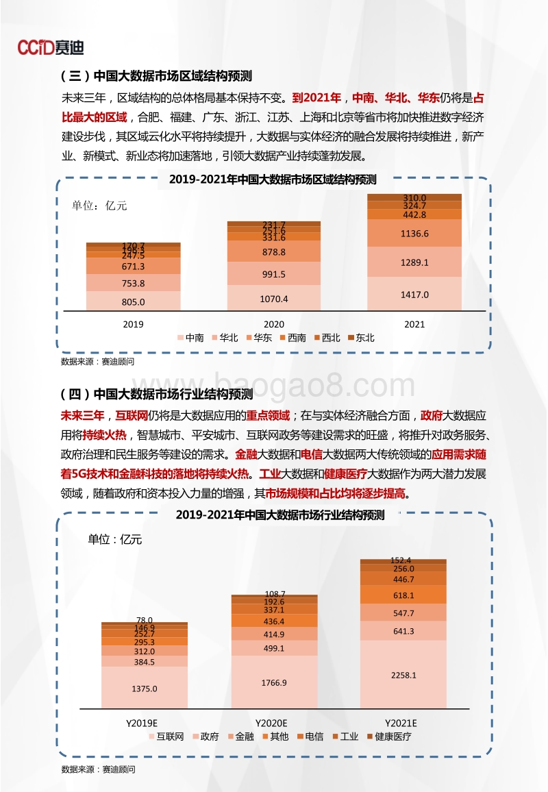 2019-2021年中国ICT重点领域市场预测与展望数据.pdf_第4页