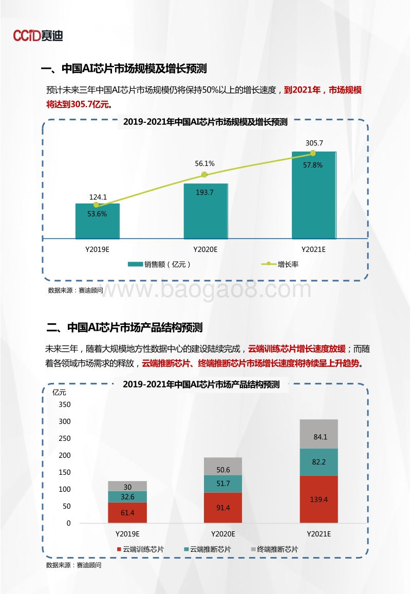 2019-2021年中国AI芯片市场预测与展望数据.pdf_第3页