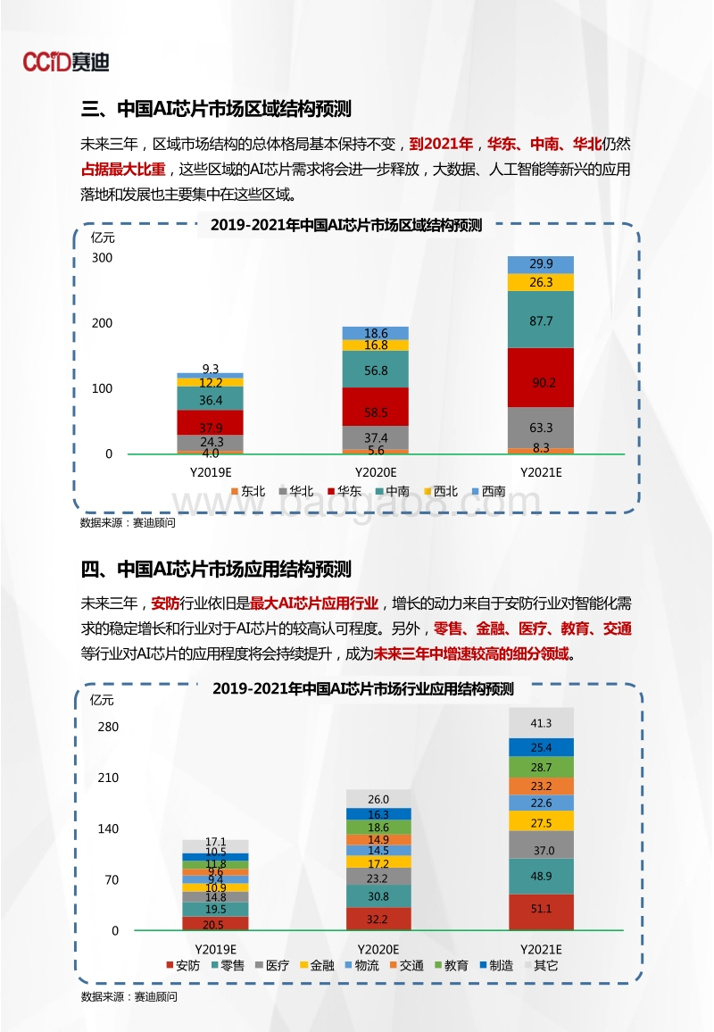 2019-2021年中国AI芯片市场预测与展望数据.pdf_第4页