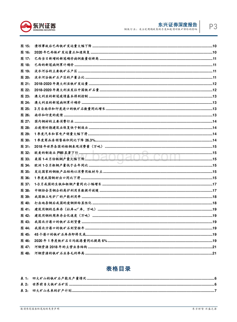 疫情冲击下的钢铁市场展望：关注逆周期政策的力度和疫情对铁矿供给的影响.pdf_第3页