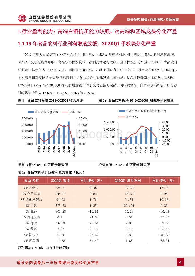 白酒行业2019年年报一季报综述：行业增速放缓，高端白酒抗压能力较强.pdf_第4页