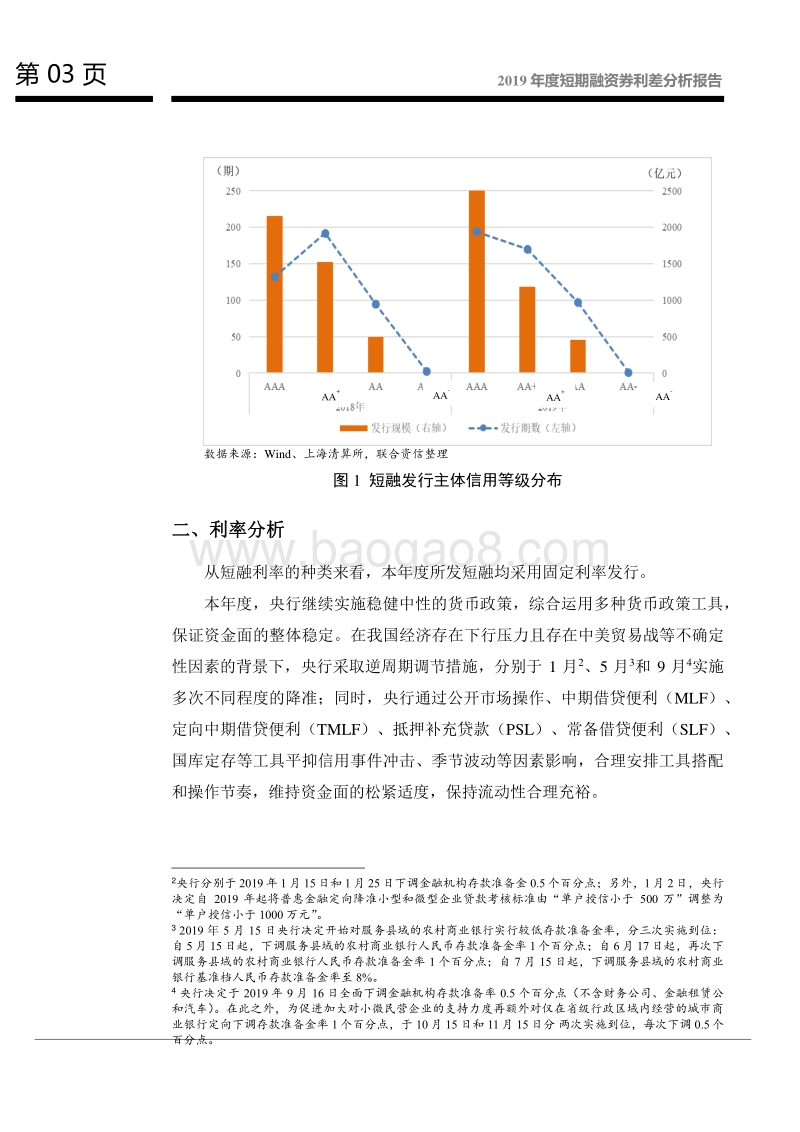 2019年度短期融资券利差分析报告.pdf_第4页