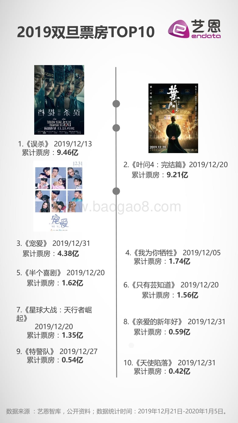 2020双旦热门电影观影洞察分析.pdf_第2页