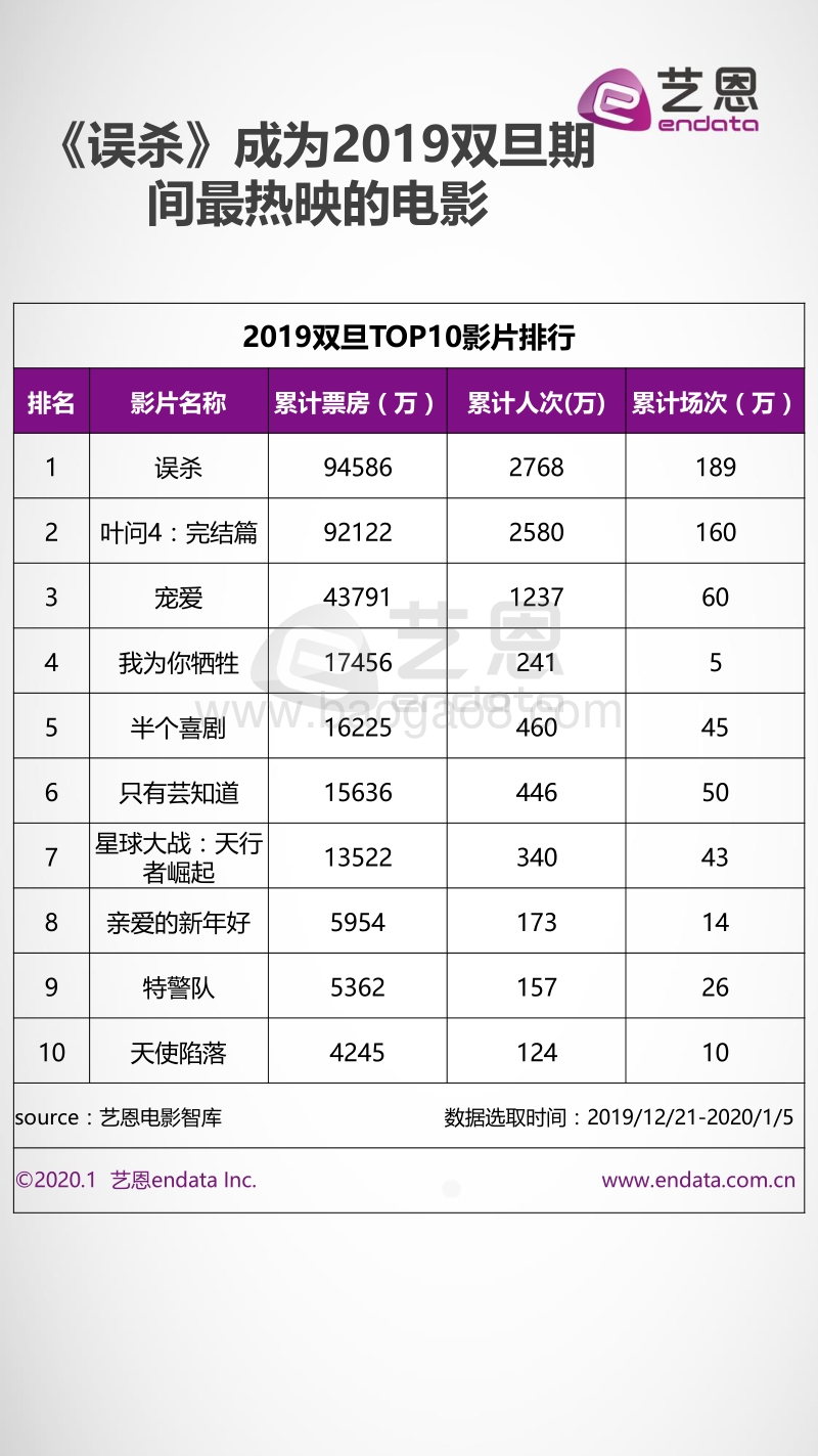 2020双旦热门电影观影洞察分析.pdf_第3页