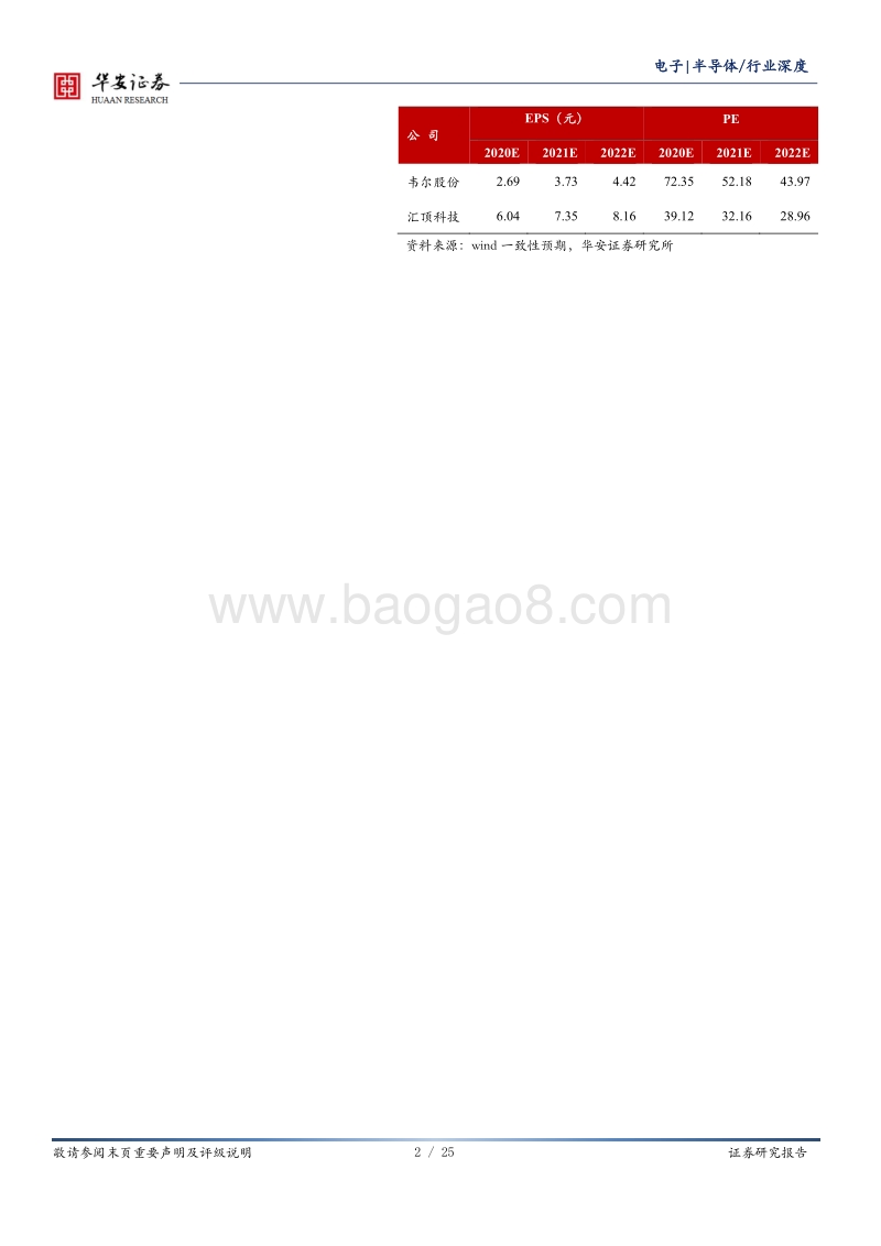 半导体系列报告（二）手机CIS逆势增长景气延续.pdf_第2页