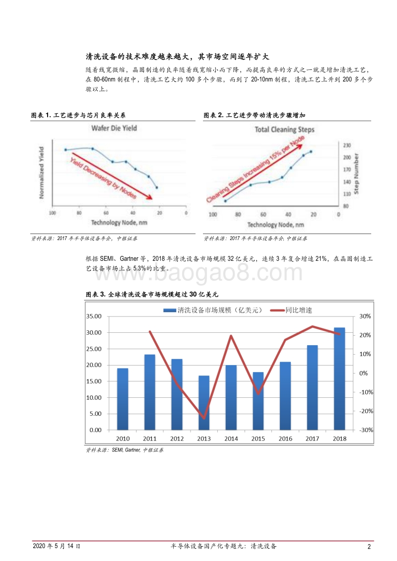 半导体设备国产化专题九：清洗设备：清洗设备国产化率与刻蚀设备国产化率基本持平，盛美是12寸线清洗设备国产化关键推动者.pdf_第2页