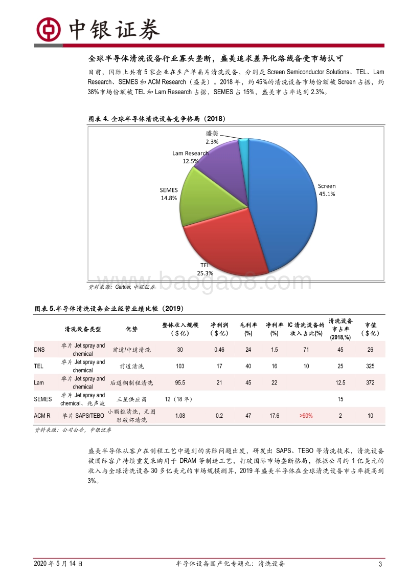 半导体设备国产化专题九：清洗设备：清洗设备国产化率与刻蚀设备国产化率基本持平，盛美是12寸线清洗设备国产化关键推动者.pdf_第3页
