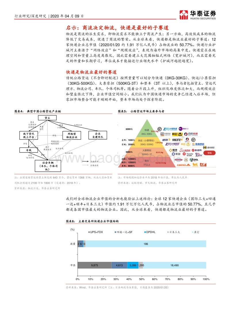 中国快递行业启示与猜想：迎接供应链“大时代”.pdf_第4页