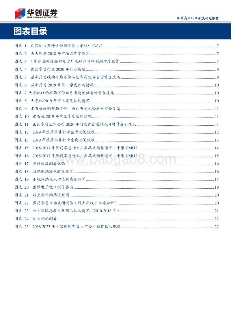2020年医药零售投资逻辑：追求长期增长下的医药零售投资机会.pdf_第4页
