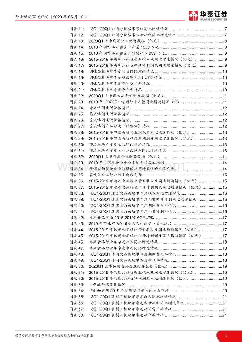 食品饮料2020年中国市场前瞻——新冠病毒“危”与“机”：看好高端白酒和刚需属性的大众品.pdf_第3页