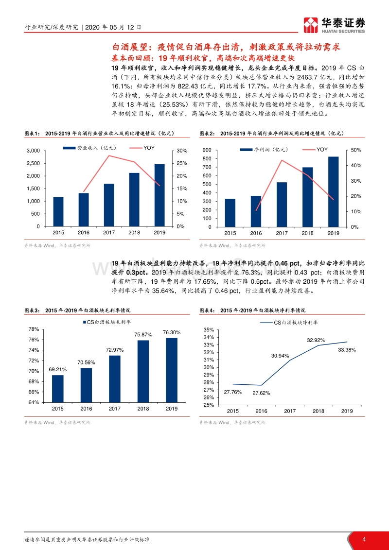 食品饮料2020年中国市场前瞻——新冠病毒“危”与“机”：看好高端白酒和刚需属性的大众品.pdf_第4页