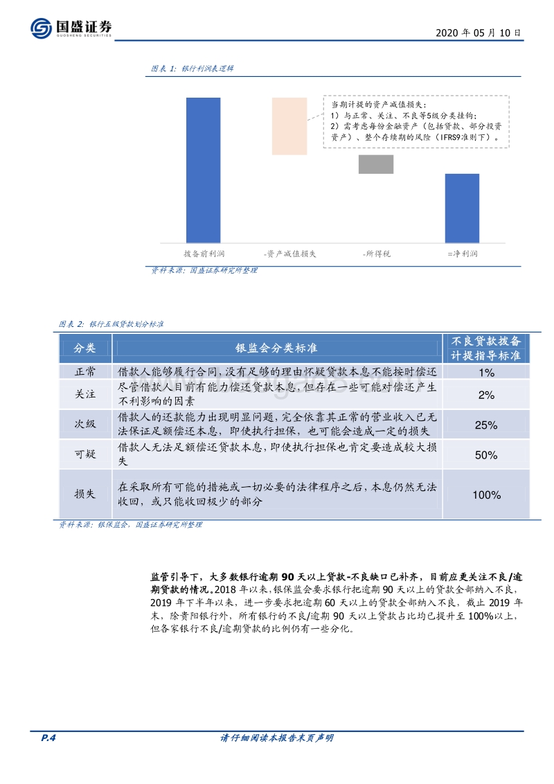 银行行业专题研究：还原报备，银行的盈利质量如何？---换个角度看银行的业绩和估值.pdf_第4页
