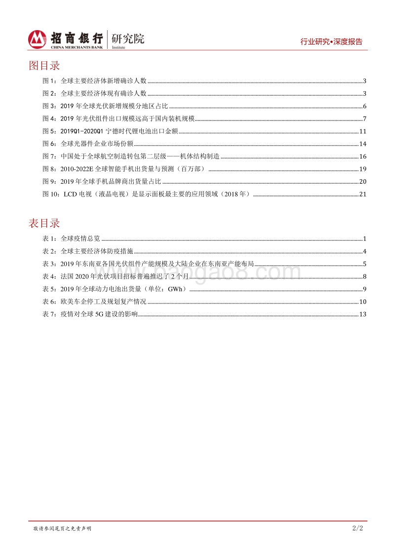 部分制造业受国外疫情影响分析：需求侧影响明显大于供给侧.pdf_第3页