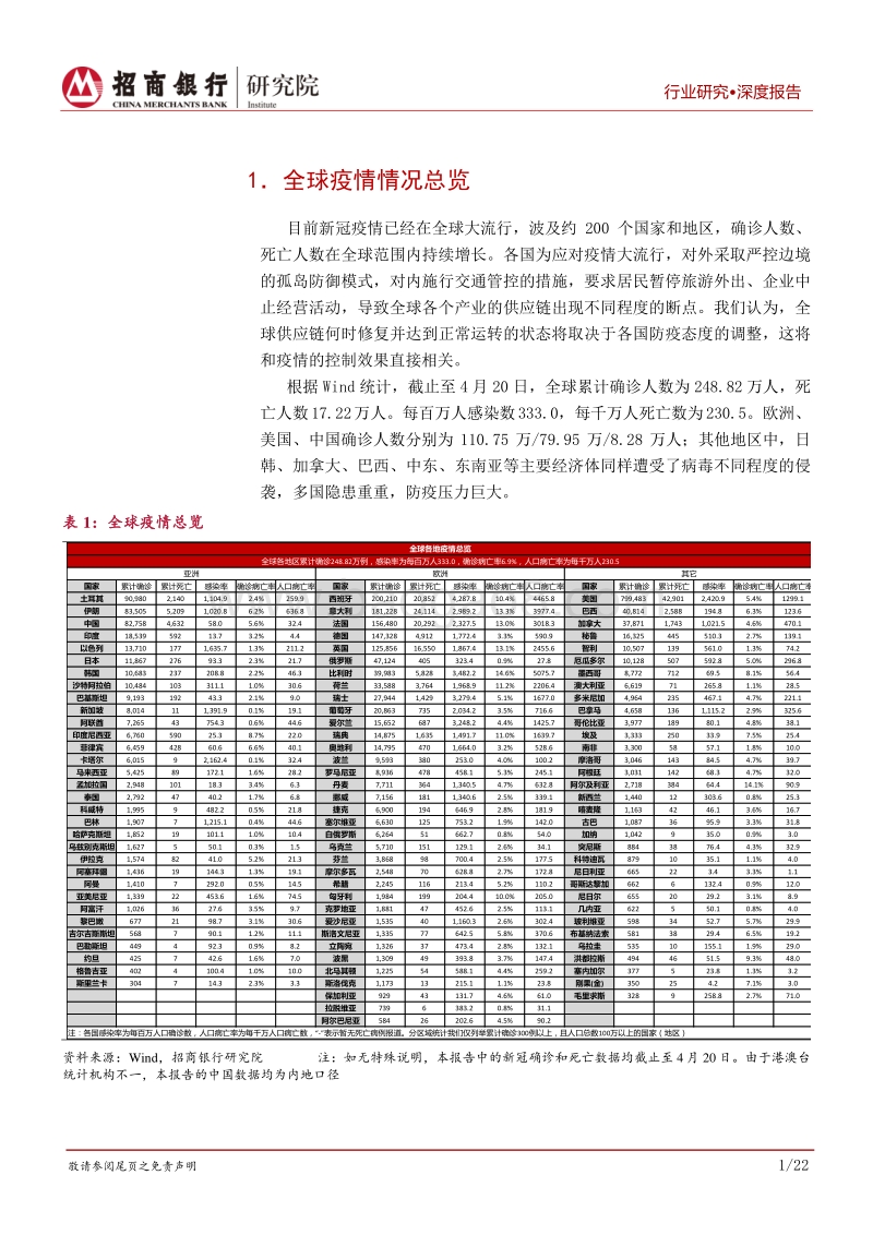 部分制造业受国外疫情影响分析：需求侧影响明显大于供给侧.pdf_第4页