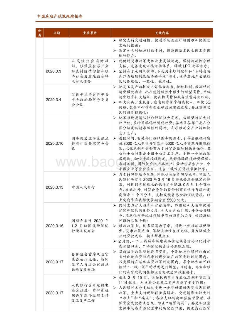 2020年3月中国房地产政策跟踪报告.pdf_第2页