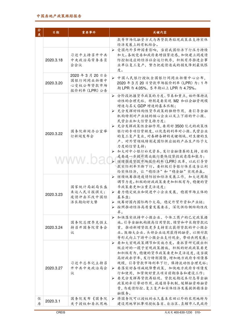 2020年3月中国房地产政策跟踪报告.pdf_第3页
