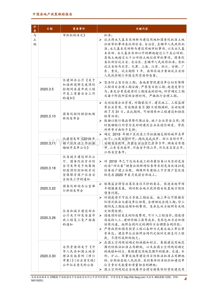 2020年3月中国房地产政策跟踪报告.pdf_第4页