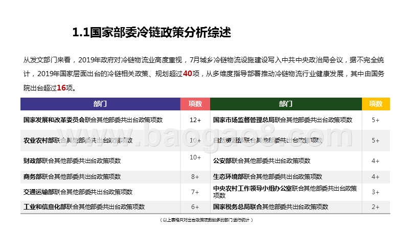 2019-2020年冷链物流政策盘点分析报告.pptx_第4页