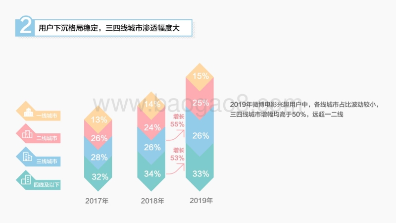 2019微博电影白皮书.pdf_第5页