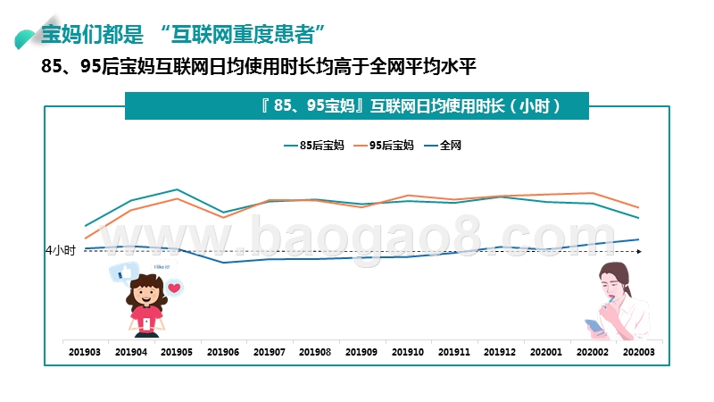 2020年85、95后宝妈人群研究报告.pptx_第5页