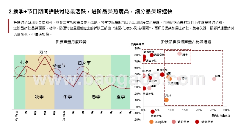 2020年护肤行业趋势研究报告.pptx_第3页