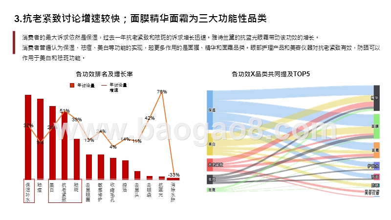 2020年护肤行业趋势研究报告.pptx_第4页