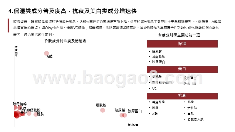 2020年护肤行业趋势研究报告.pptx_第5页