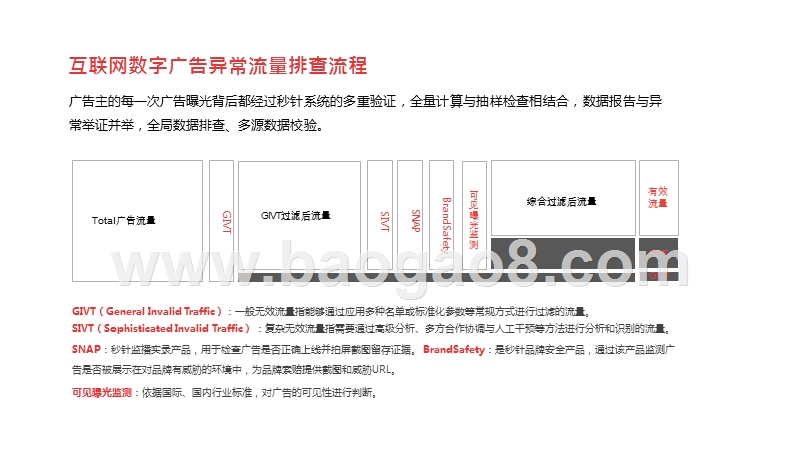 2019-2020中国异常流量分析报告.pptx_第3页