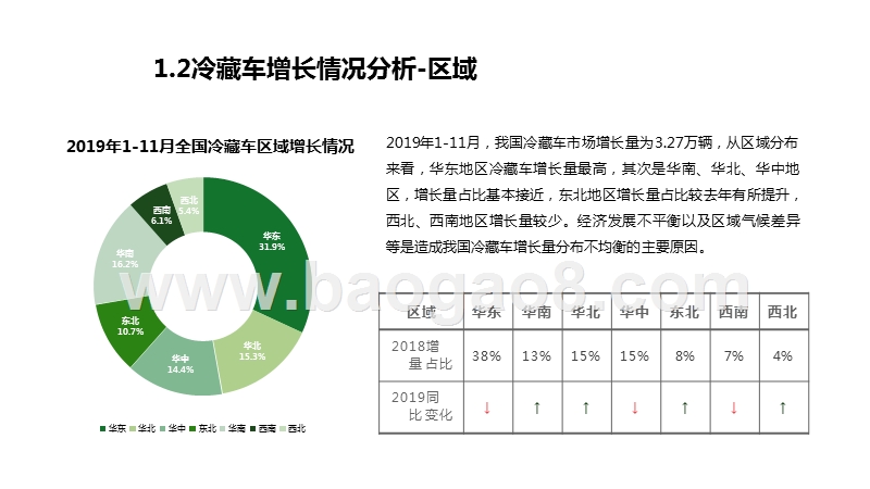 2019-2020年冷藏车行业运行情况分析报告.pptx_第5页