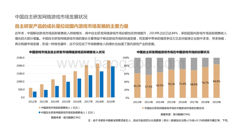 2019-2020中国游戏市场企业研发竞争力报告.pdf_第4页