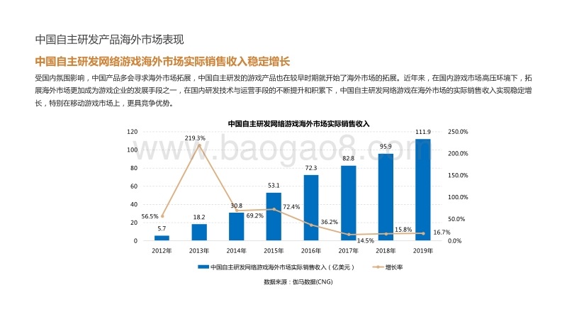 2019-2020中国游戏市场企业研发竞争力报告.pdf_第5页