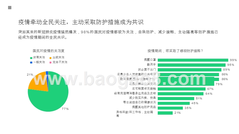 2020天猫家用防护用品趋势洞察报告.pptx_第4页