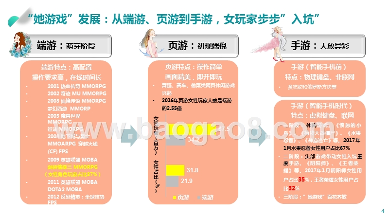 2020女性优先大数据研究报告.pptx_第4页