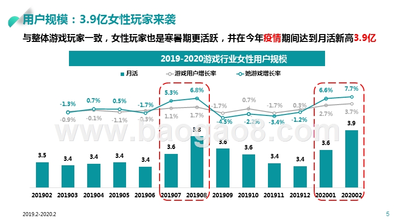 2020女性优先大数据研究报告.pptx_第5页