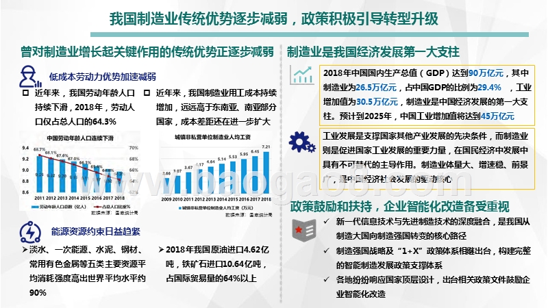 2019-2020中国智能制造发展研究报告.pptx_第5页