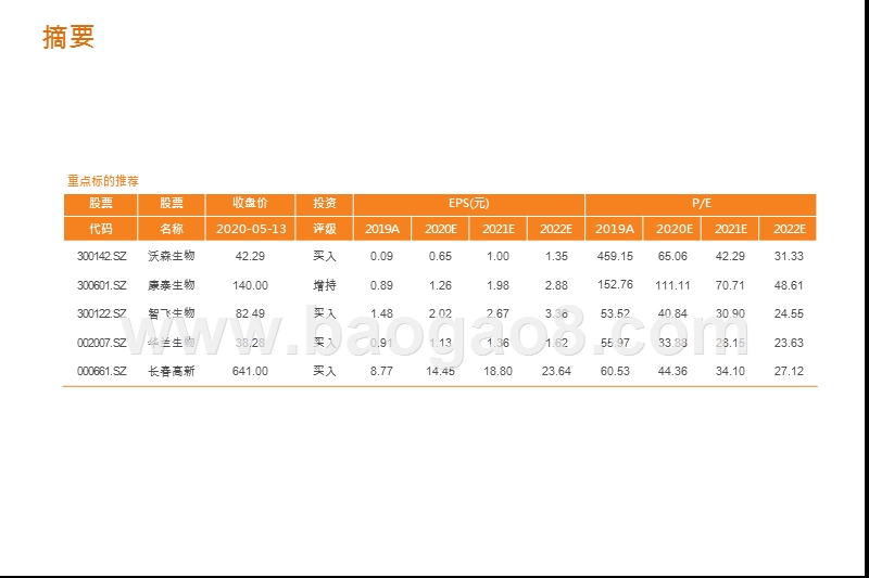 2020年M1-M4疫苗批签发分析报告.pptx_第3页