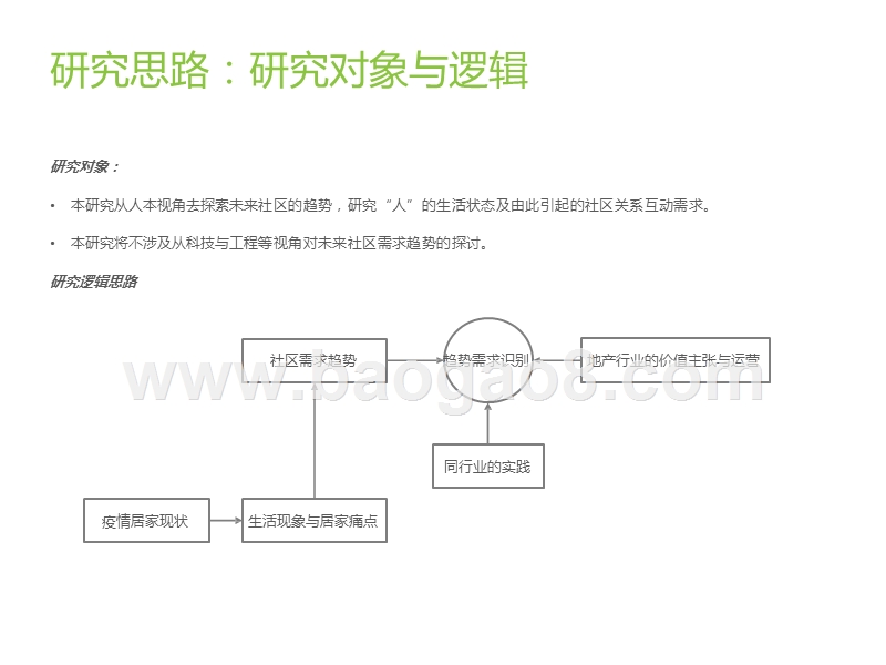 2020疫情影响下的中国社区趋势研究报告.pptx_第4页