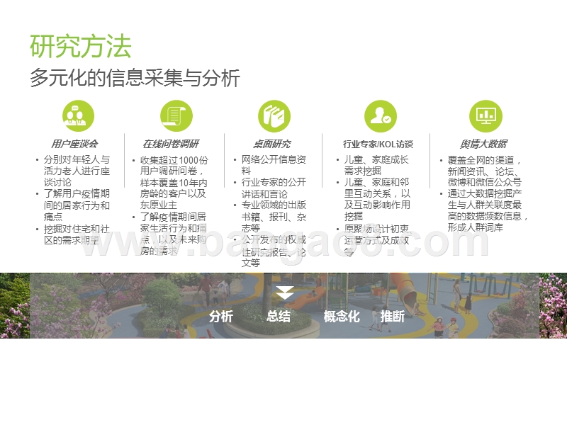 2020疫情影响下的中国社区趋势研究报告.pptx_第5页