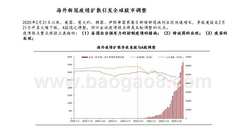 2020年Q2投资策略分析报告.pptx_第4页