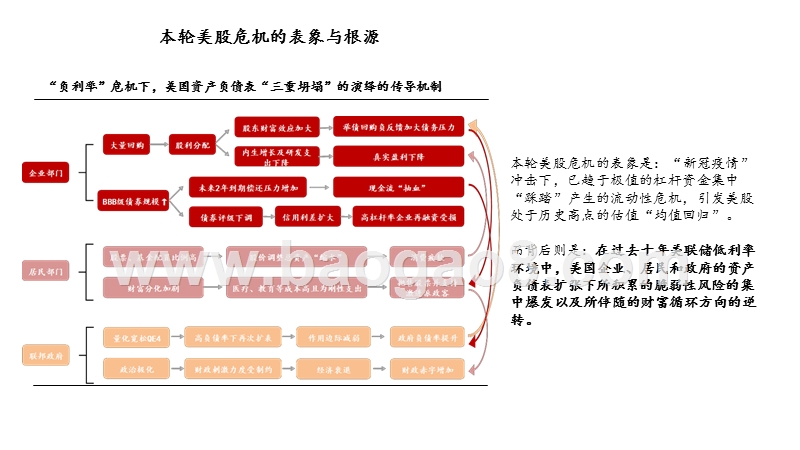 2020年Q2投资策略分析报告.pptx_第5页