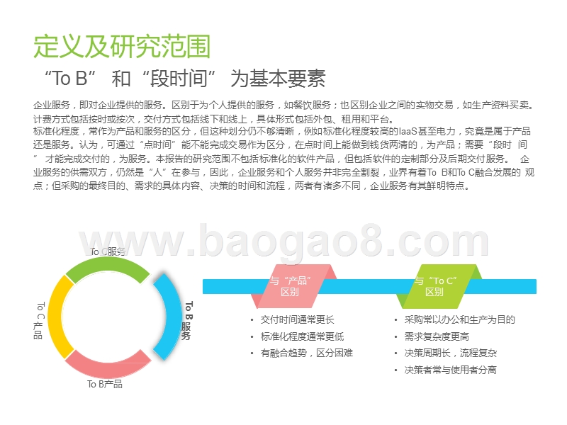 2020中国企业服务研究报告.pptx_第3页