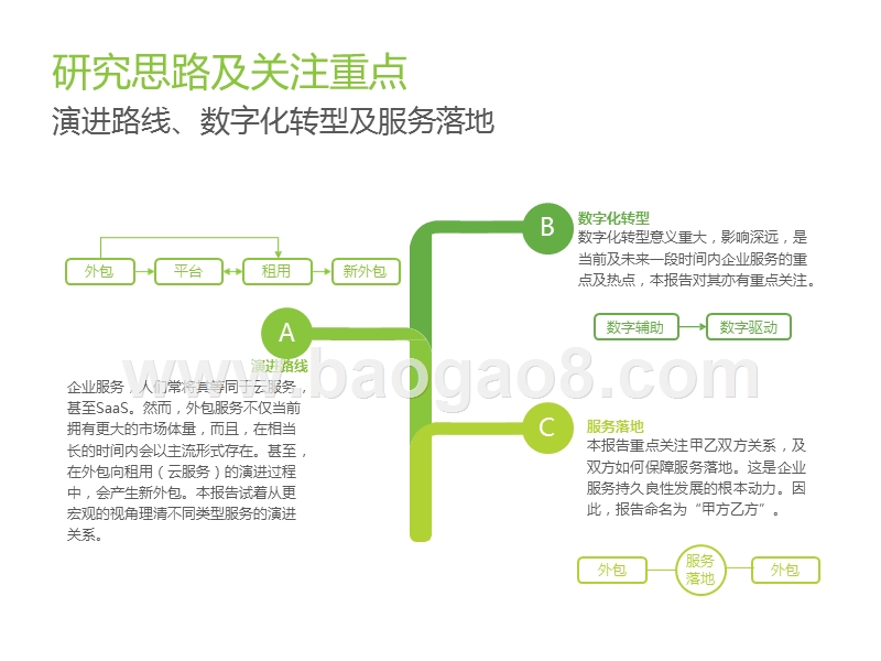 2020中国企业服务研究报告.pptx_第4页