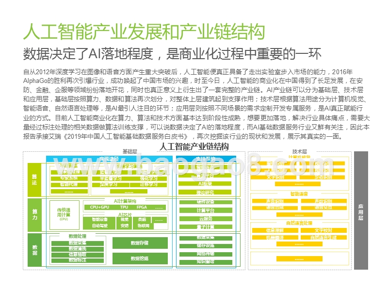 2020中国AI基础数据服务行业研究报告.pptx_第4页