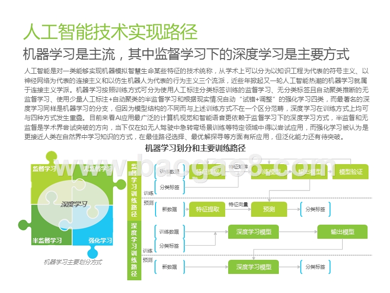 2020中国AI基础数据服务行业研究报告.pptx_第5页