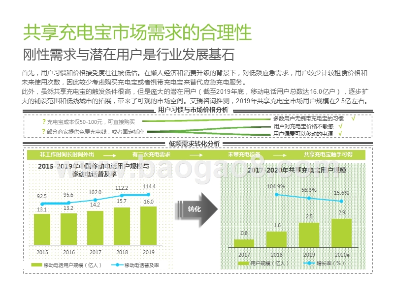2020共享充电宝行业研究报告.pptx_第5页