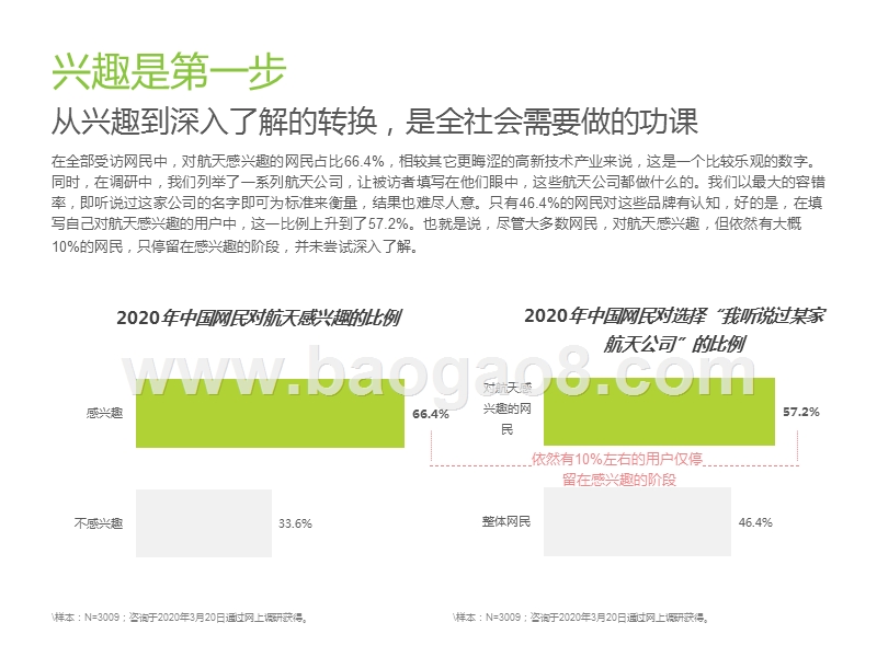 2020中国商业航天用户认知研究报告.pptx_第4页
