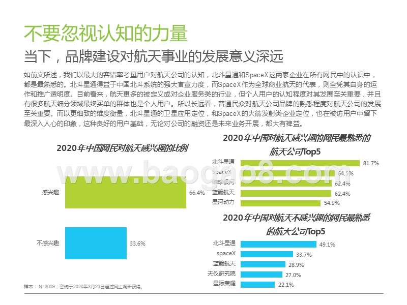2020中国商业航天用户认知研究报告.pptx_第5页