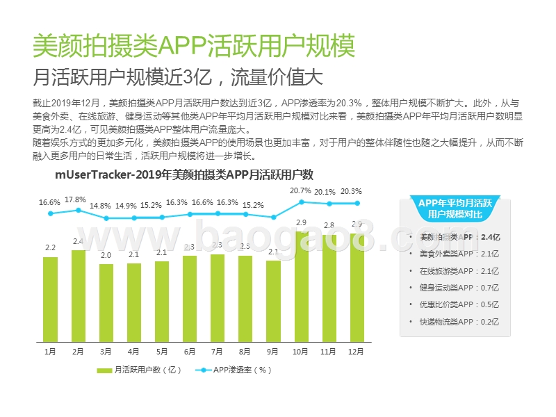2020中国美颜拍摄类APP用户营销价值研究报告.pptx_第5页