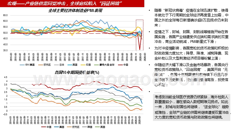 2020年Q1房地产市场回顾与后市展望分析报告.pptx_第3页