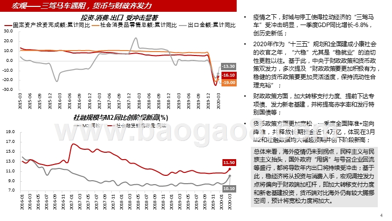 2020年Q1房地产市场回顾与后市展望分析报告.pptx_第4页